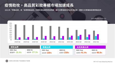 美容行業屬性|【趨勢報告】美妝產業2022上半年度報告